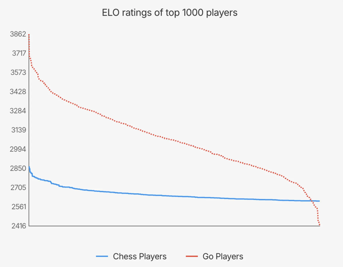 chess_go